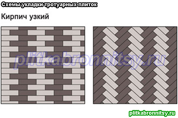 Укладка тротуарной плитки: схема Кирпич Узкий
